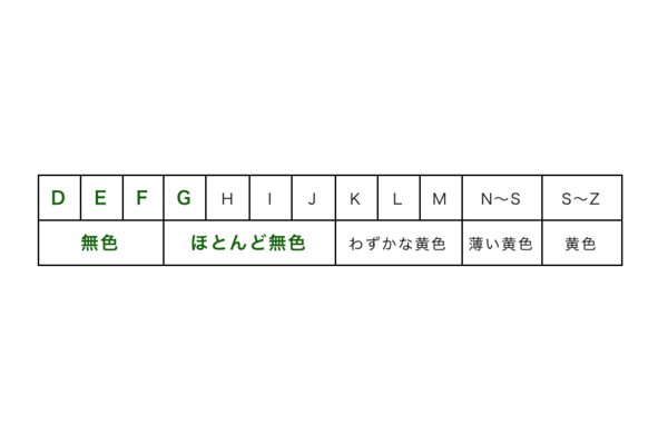 ダイヤモンド,カラー
