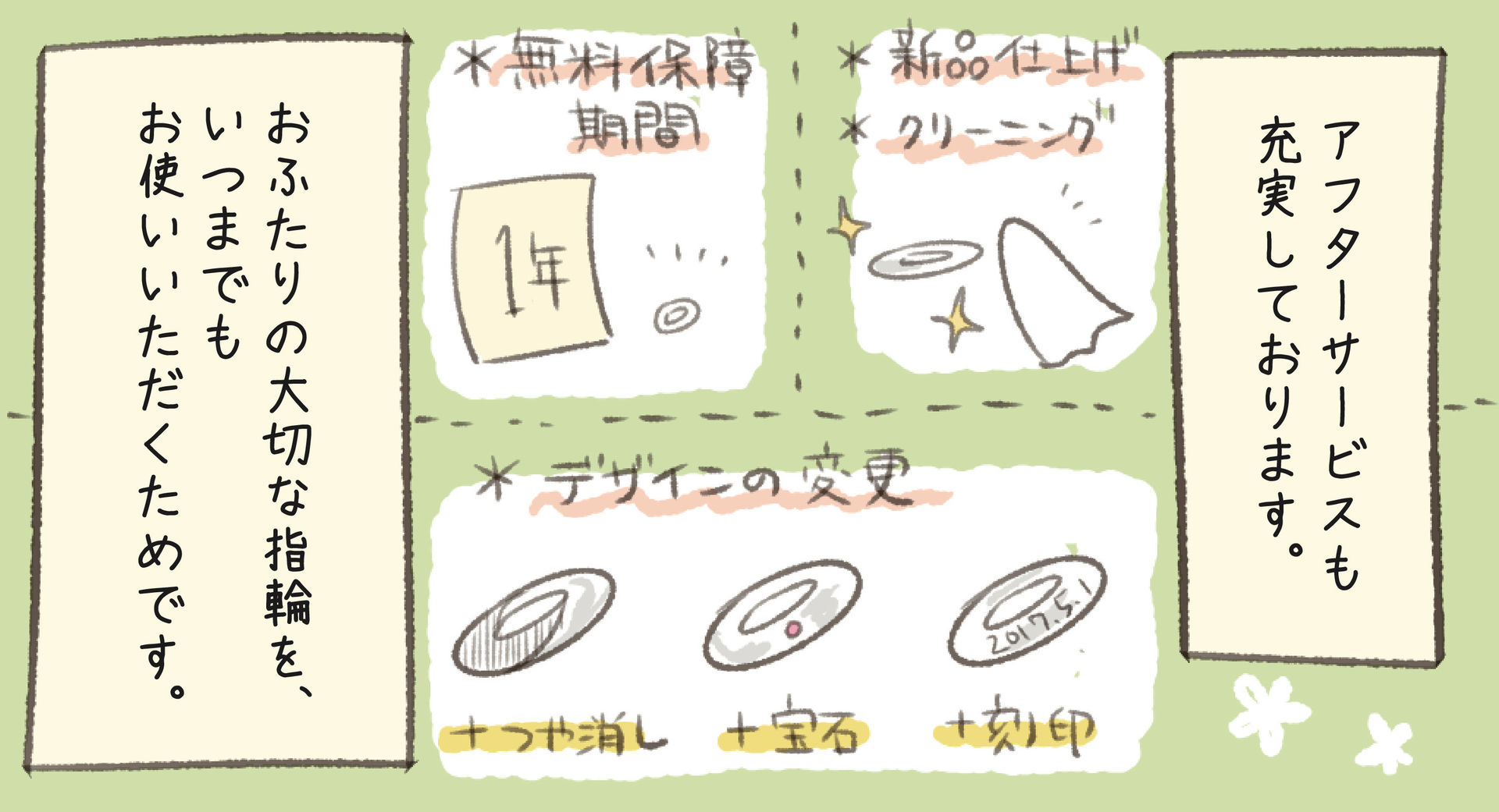 ハムリ様漫画_WeddingLetter_ひまわり
